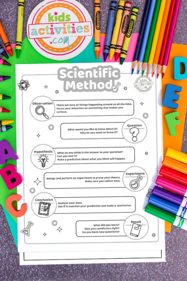 Scientific Method Steps Learning Printables