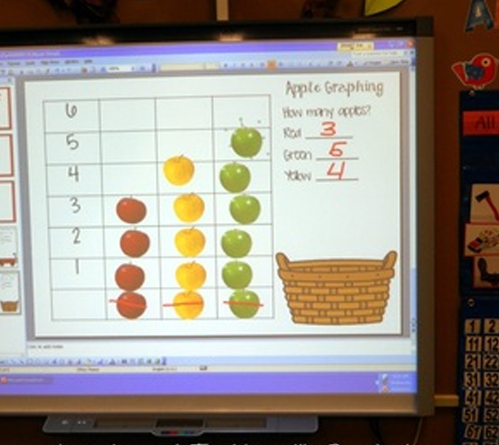 games for smartboard- Image shows an interactive game for preschooler. Idea from Learning and teaching with preschoolers